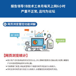 员工电脑文件防泄密与上网行为管理 构建企业信息安全防线