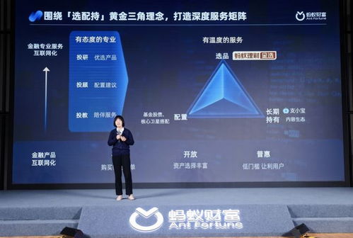 数字财富管理 从产品到服务的互联网化与网络技术服务