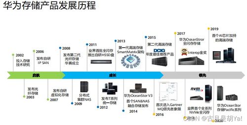 网络存储与虚拟化技术及QEMU-KVM网络服务解析