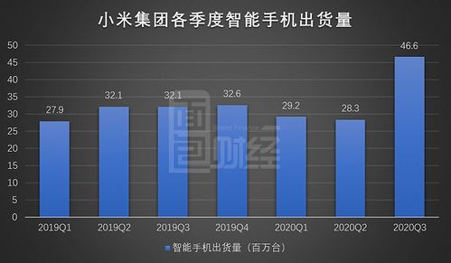 小米集团互联网服务增长承压，金融科技合规考验下的网络技术服务挑战